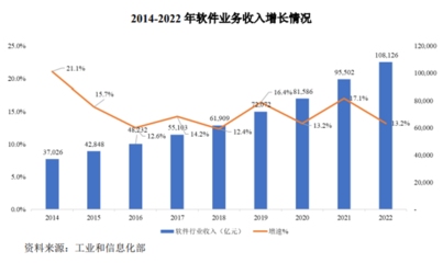 擁抱專業力量 軟件外包服務的優勢、挑戰與發展趨勢